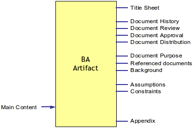 Artifact Structure of Business Analysis Documents